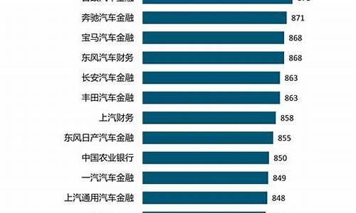 中国汽车经销商排行_中国前十名汽车经销商