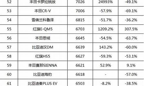 汽车排行榜完整版车型_汽车排行榜完整版车