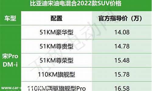 汽车排名及价格一览_汽车排名及价格一览图