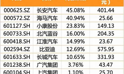 长安汽车行情_长安汽车行情最新消息