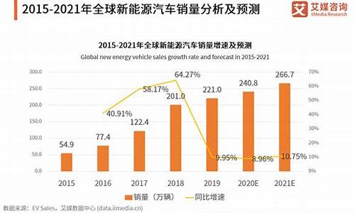 国内新能源汽车排名厂家有哪些公司最好_国