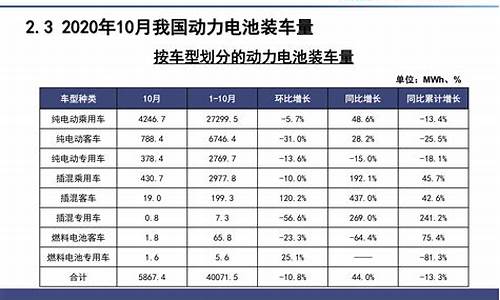 新能源汽车配置参数对比_新能源汽车参数有