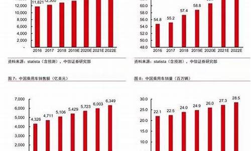 华为造车销量_华为汽车销量排名