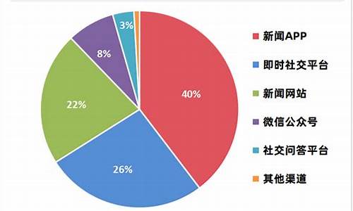 小米汽车市场细分_小米汽车市场分析理论模