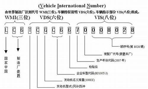 车辆识别代号查询车型_车辆识别代号查询车型