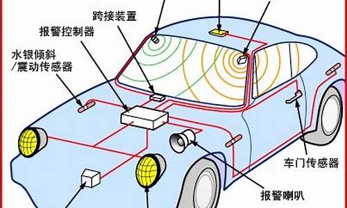 睿翼汽车报警器老响怎么办呢_睿翼报警器在哪