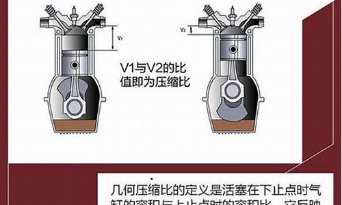 汽车压缩比是什么意思_汽车压缩比是指