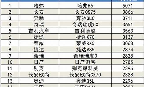 车销量排行榜_2月汽车销量排行榜完整版