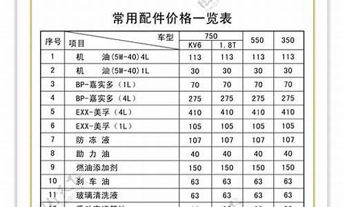 荣威350汽车配件曲轴多少钱_荣威350汽车配件曲轴多少钱一根