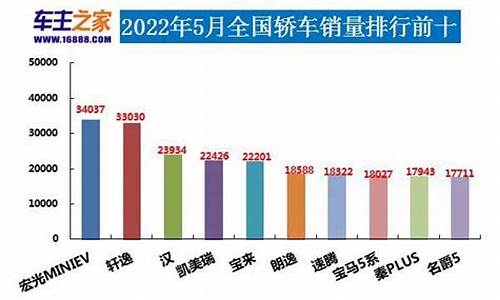 5月汽车销量排名_5月汽车销量排名正式出炉,吉利第四,长城日产重回前十