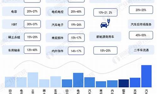 汽车测评新能源指标体系有哪些内容和要求_汽车测评新能源指标体系有哪些内容