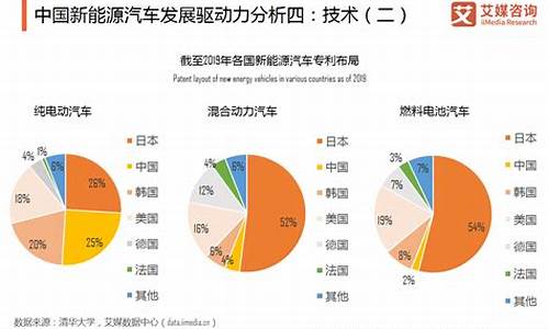 新能源汽车的发展前景展望_新能源汽车的发展前景展望如何