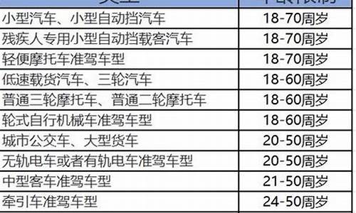 驾校报名价格为什么不一样_驾校报名价格