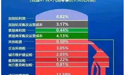 汽车养路费占比_小汽车养路费