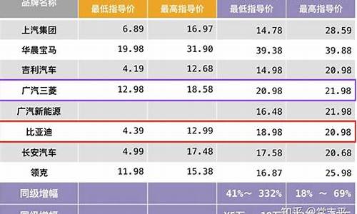 新能源油电混合车型报价_新能源汽车价格表油电混合吗