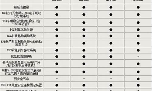 广本汽车报价表大全及图片_广本汽车报价表大全