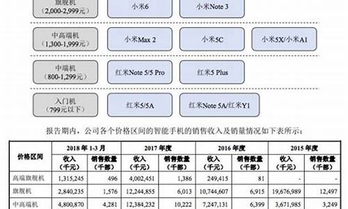 小米汽车出货量怎么样好不好_小米汽车发售