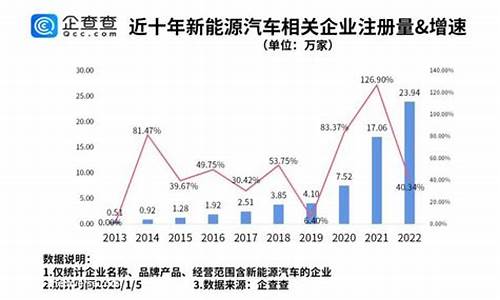 2022年汽车降价排行榜_2022年汽车降价排行榜最新