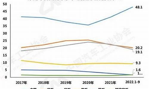 中国销量最好的品牌汽车排名排行榜最新_中国销量最好的品牌汽车