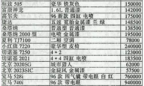 长城汽车价格表2023年最新款_长城汽车价格表2023年