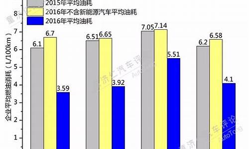 汽车油耗_汽车油耗查询