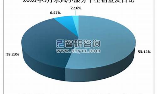 东风小康汽车市场分析报告_东风小康市场保有量