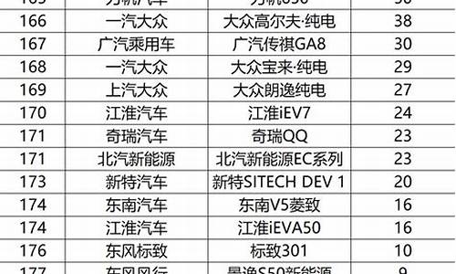 热门汽车排行榜2022_热门汽车圏